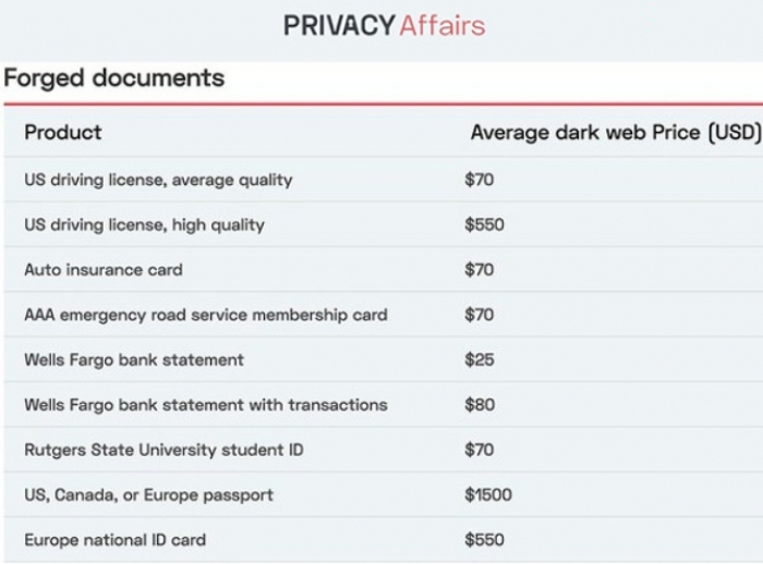 Darkweb Market